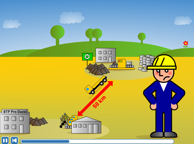 Yprema Animations de présentation