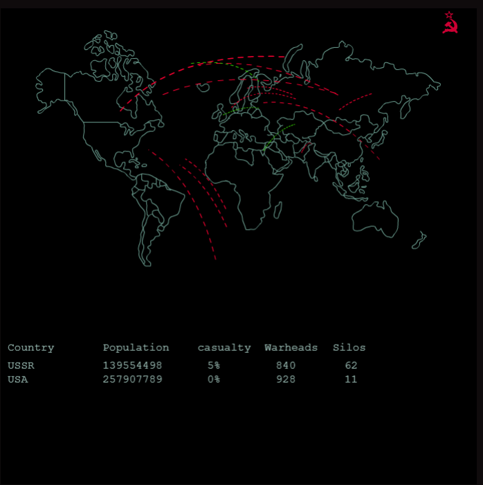 Wargames 1983