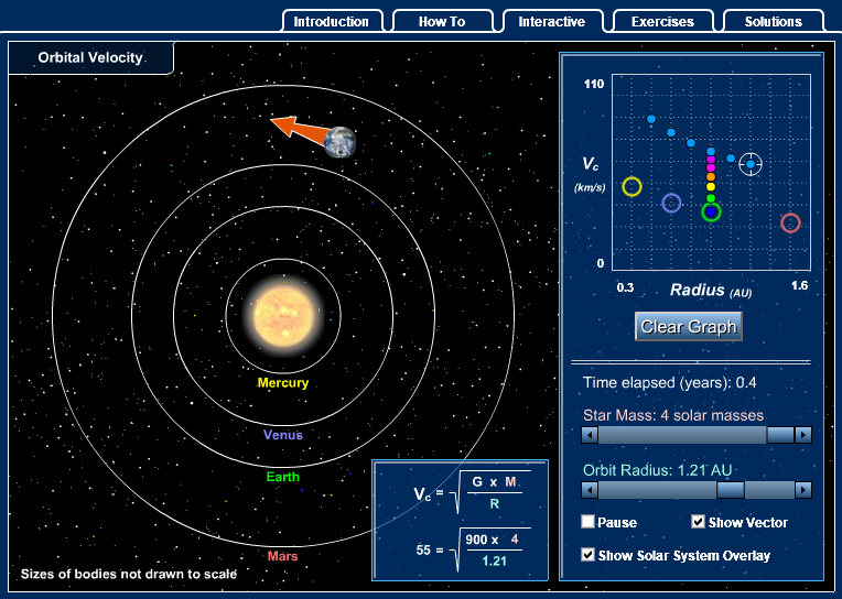 Orbital Velocity Interactive