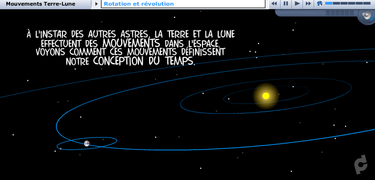 Mouvements de la Terre et de la Lune