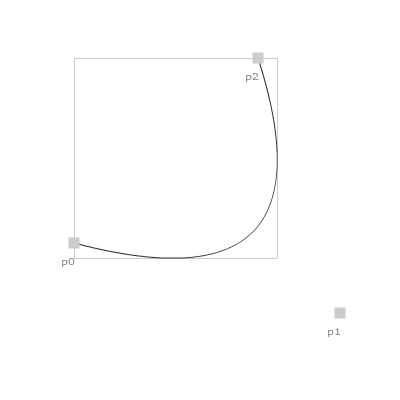 AABB Quadric Beziercurve