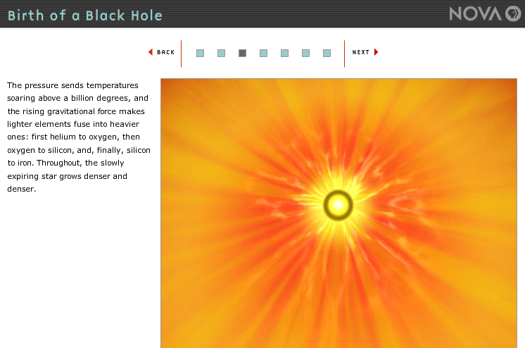 Birth of a Black Hole