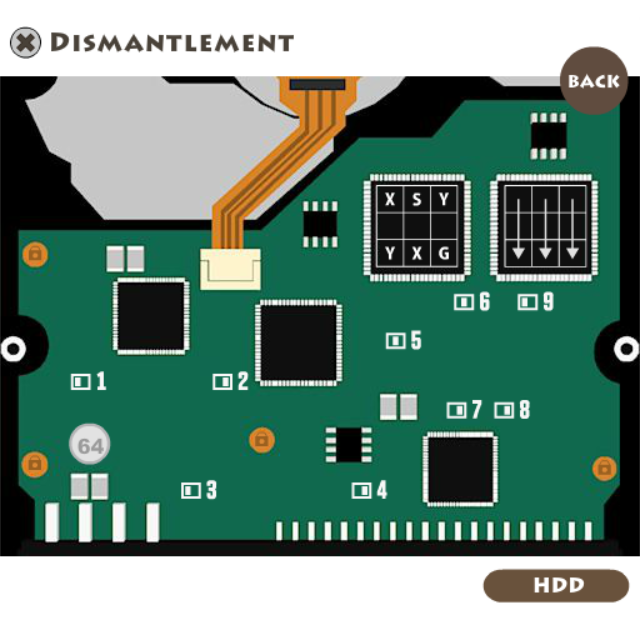 Dismantlement HDD