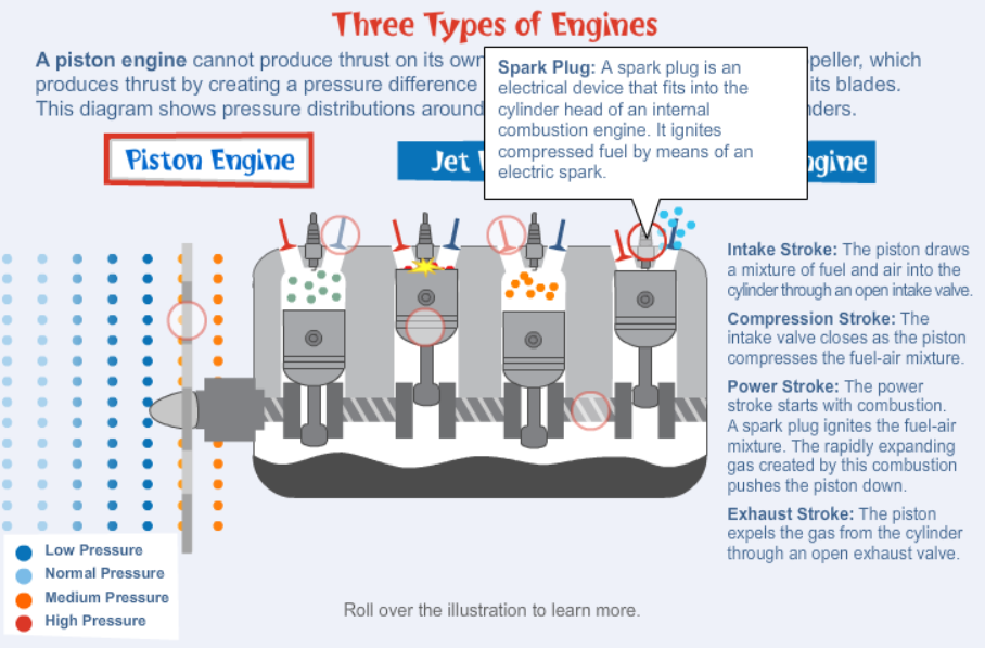 Three Types of Engines