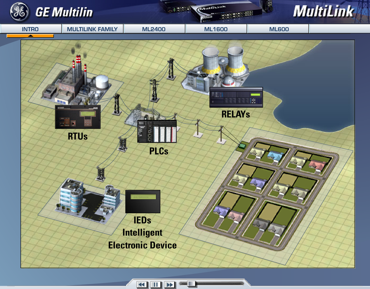 MultiLink Ethernet Switches