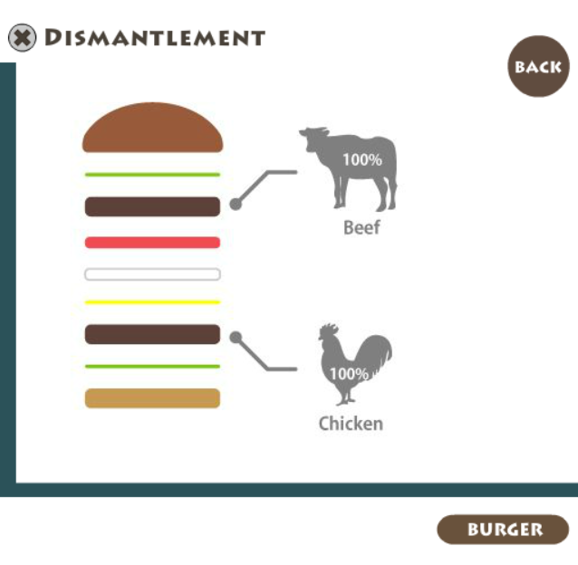 Dismantlement Burger