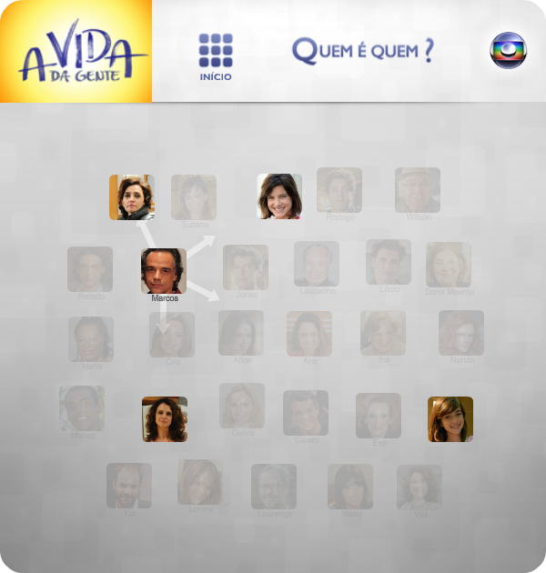 A Vida da Gente: Quem é Quem?