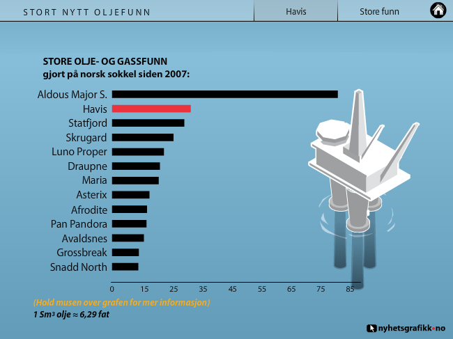 Stort nytt oljefunn