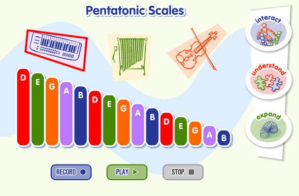 Pentatonic Scales