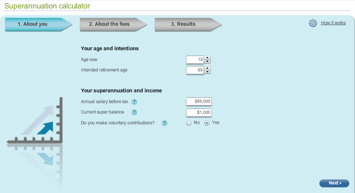 Superannuation Calculator