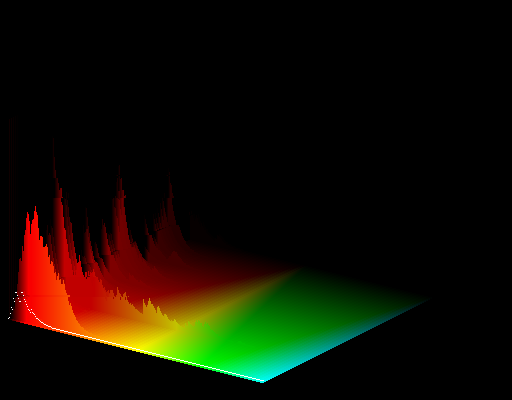 Sound Spectrum