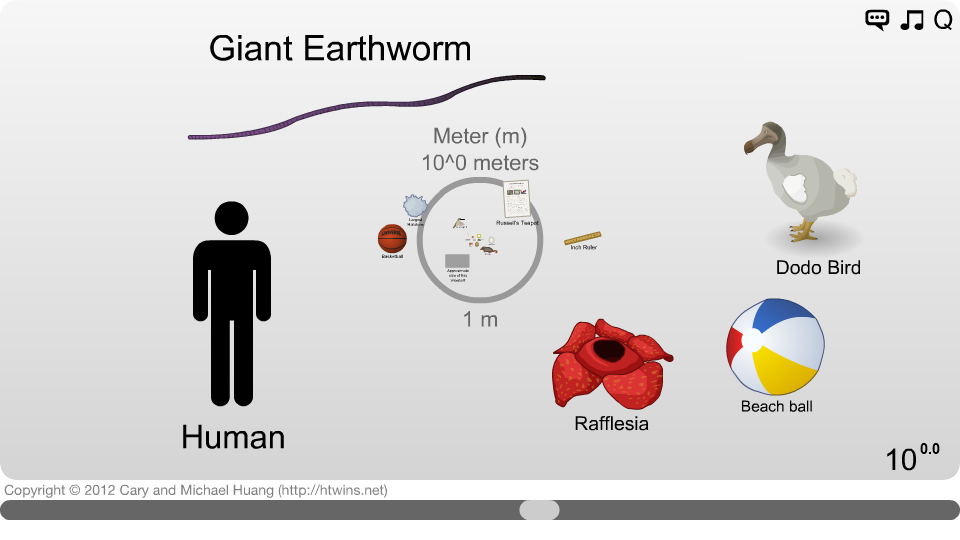 The Scale of the Universe 2