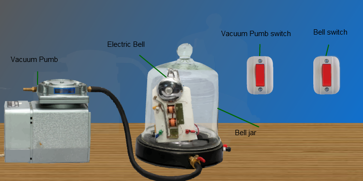 How dose the sound travel?