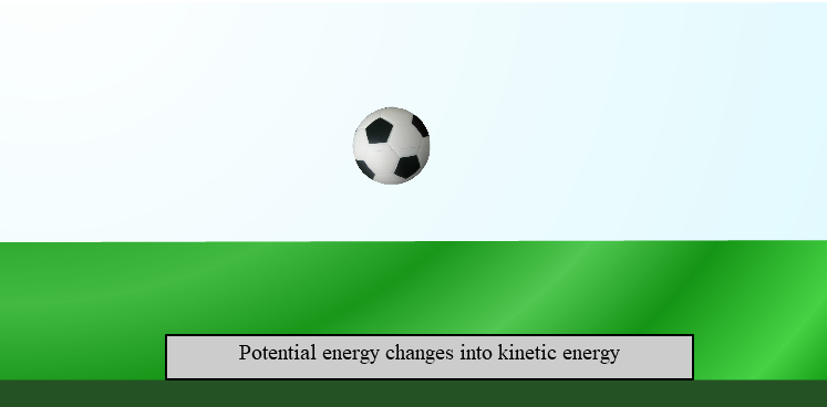 Energy interchanges from potential to kinetic