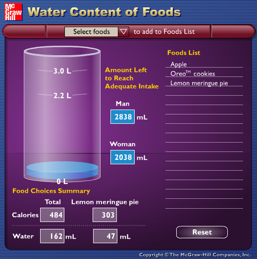 Water Content of Foods