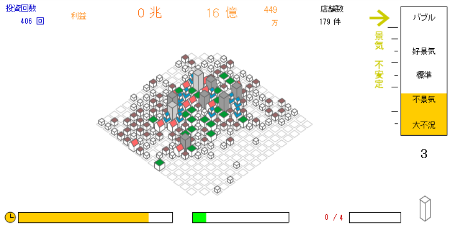 高度経済成長2