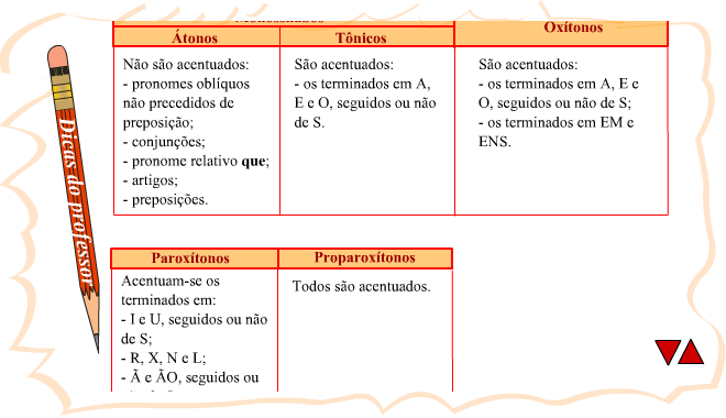 Acentuação