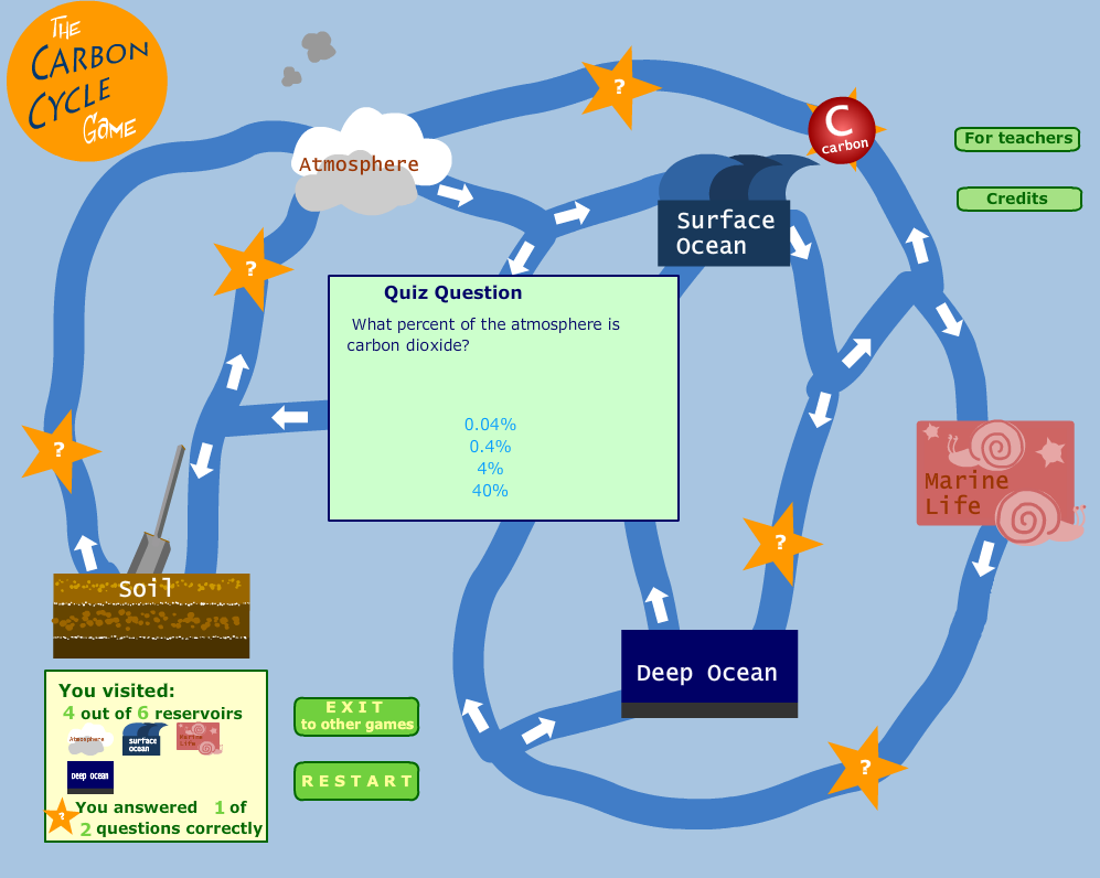 The Carbon Cycle Game