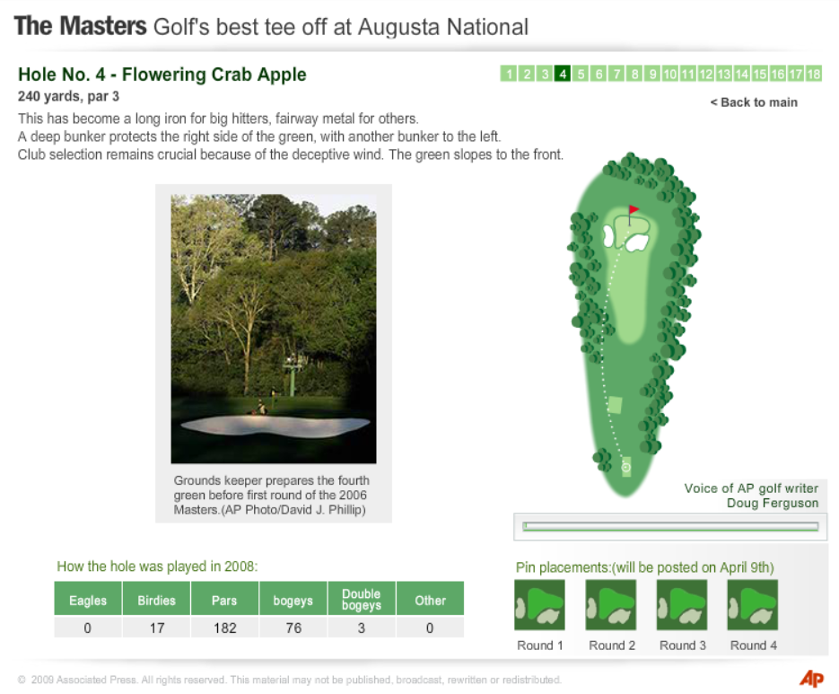 The Masters: Golf's best tee off at Augusta National