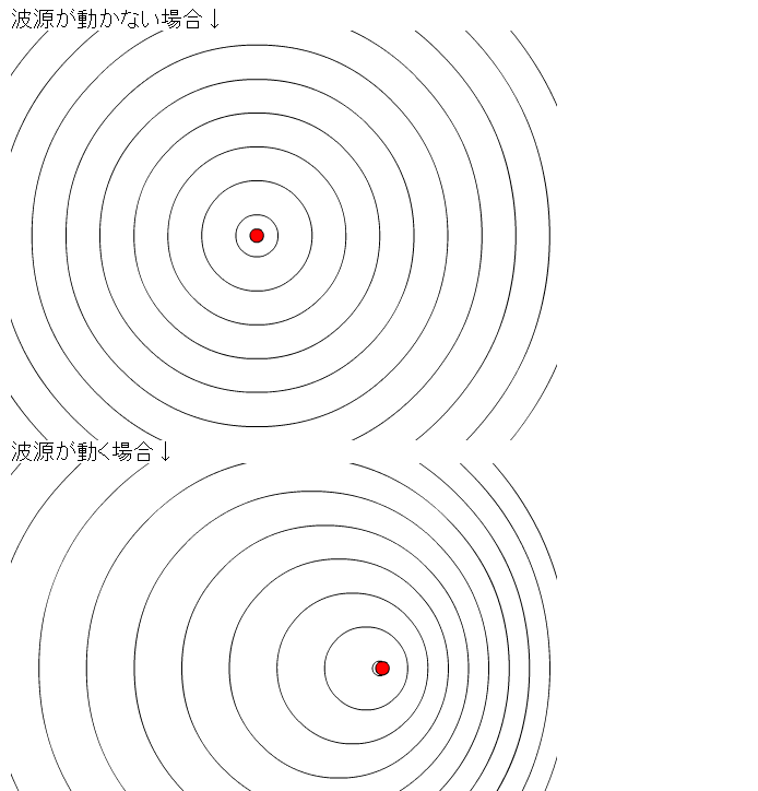 ドップラー効果(Doppler Effect)